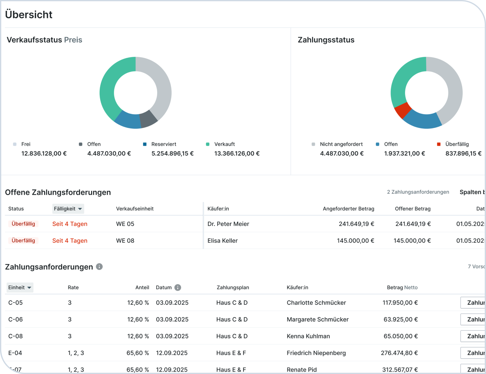 Dashboard einer Bauträger-Software