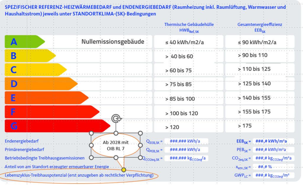 Grafik Energieausweis
